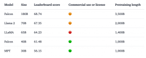 Benchmarking de Falcon 180B