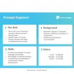 El rol del ingeniero de prompts: definición, salarios y habilidades